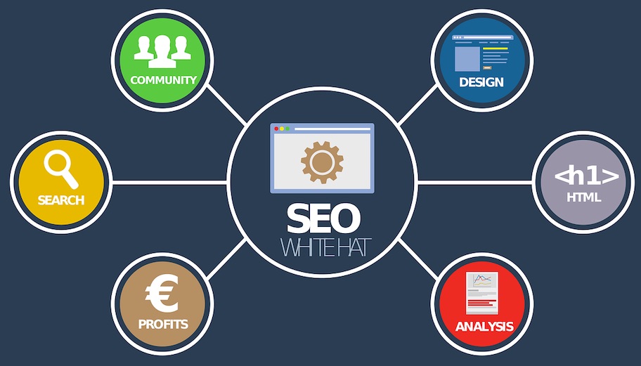 Why Search Engine Optimization Required?
