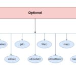 Optional Class in Java 8